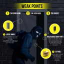 Weak Points on a Door